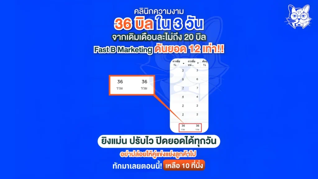 การตลาดคลินิกความงาม เพิ่มยอดขายด้วย Fast B Marketing